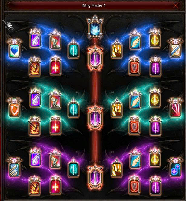 Bảng Master 5 — Chiến Binh (DK)