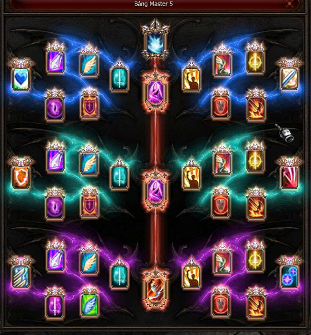 Bảng Master 5 — Chúa Tể (DL)