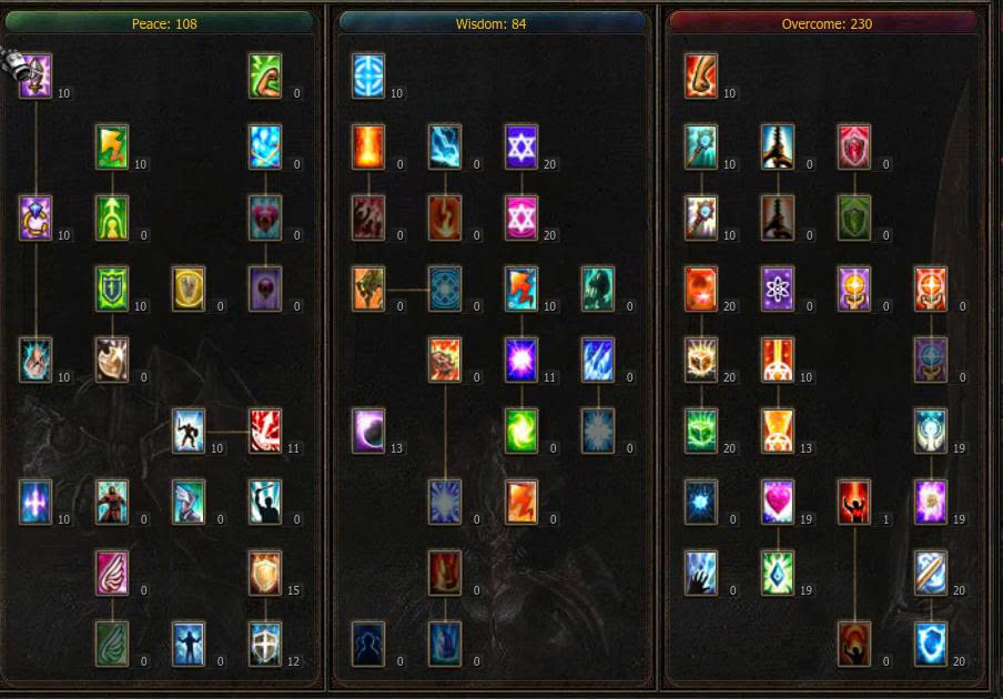 Bảng Master 3 — Phù Thủy (DW)