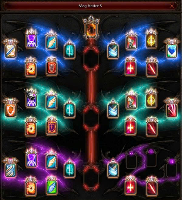 Bảng Master 5 — Phù Thủy (DW)