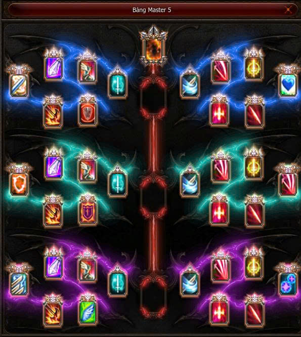 Bảng Master 5 — Thương Thủ (GL)