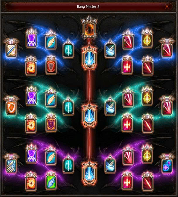 Bảng Master 5 — Kundun (KD)