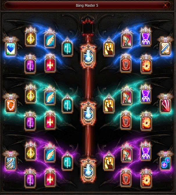 Bảng Master 5 — Huyền Sư (RW)