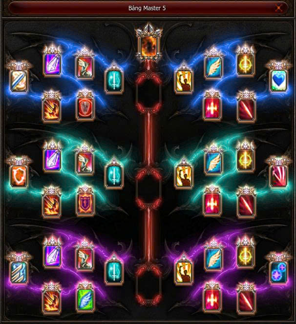 Bảng Master 5 — Thích Khách (SL)