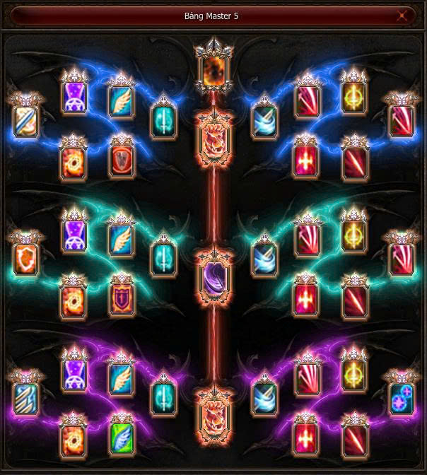 Bảng Master 5 — Thuật Sĩ (SUM)