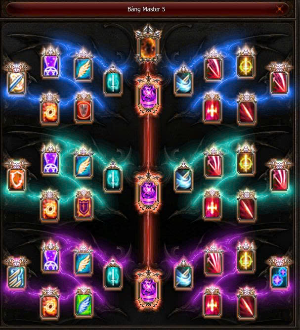 Bảng Master 5 — Giả Kim Sư (AC)